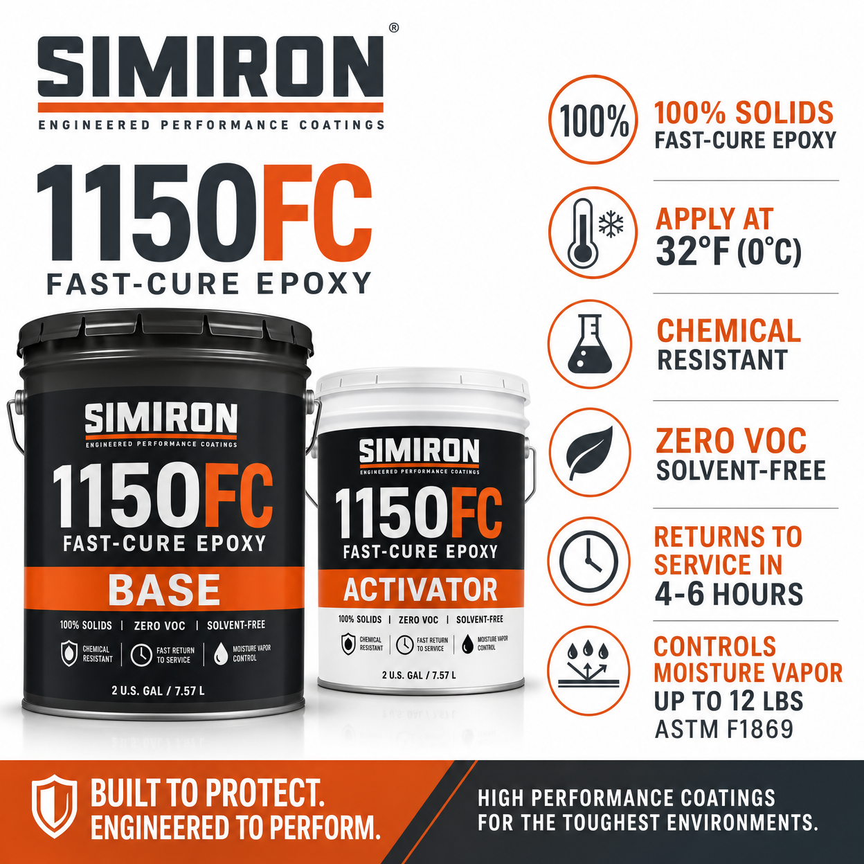 Simiron 1150FC Fast-Cure Epoxy - Características y Beneficios