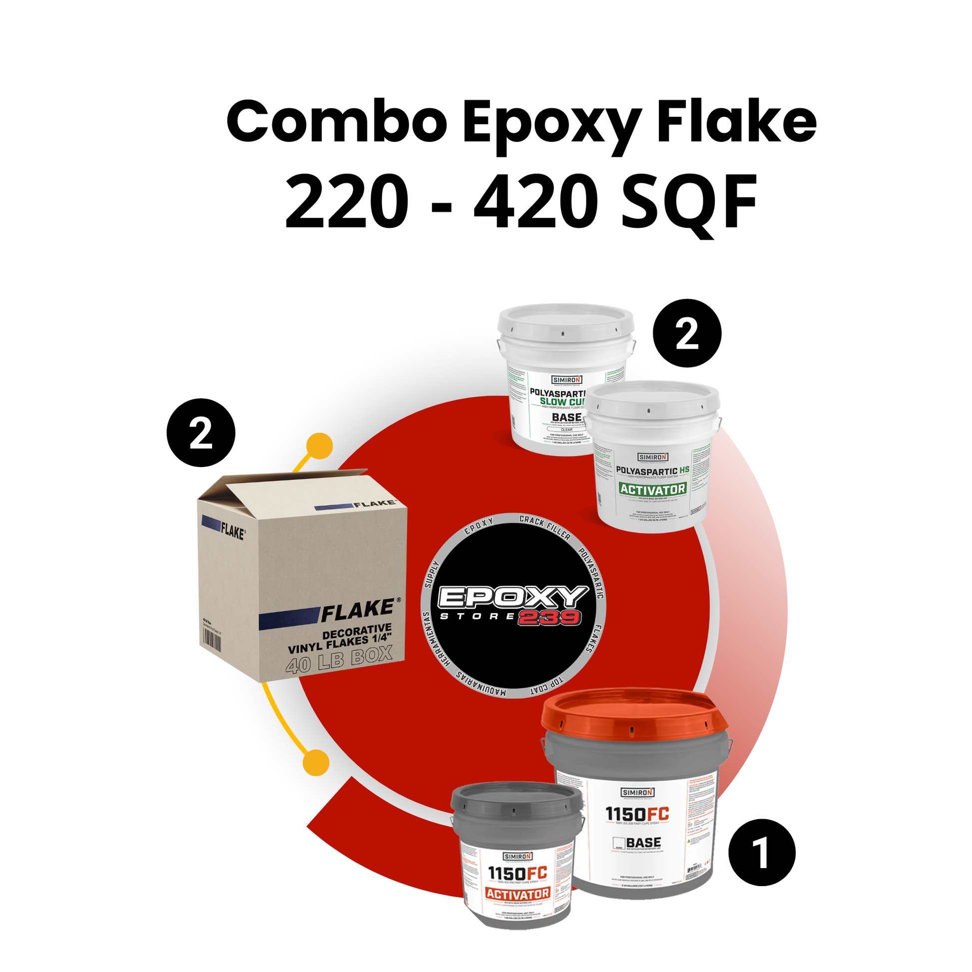 Kit Epoxy Flake 220 - 420 SQF