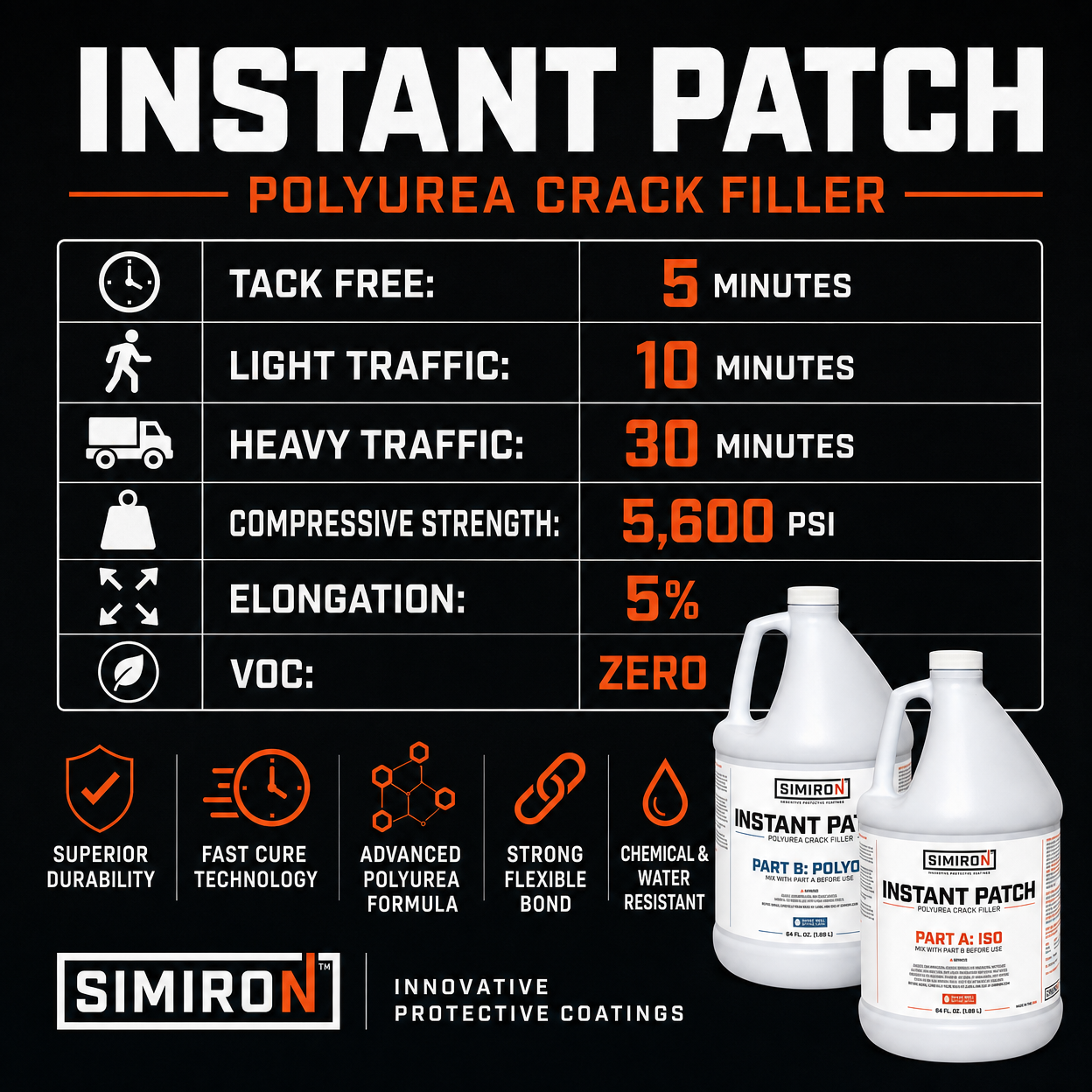Instant Patch Polyurea Crack Filler - Technical Specifications