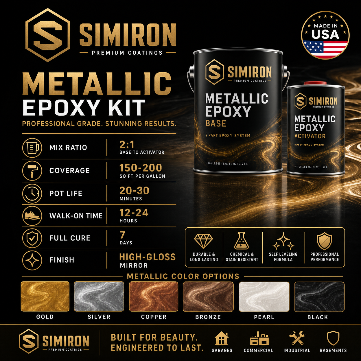 Kit Epoxy Metálico - Especificaciones y Colores