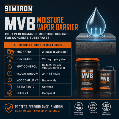 Simiron MVB - Especificaciones Técnicas